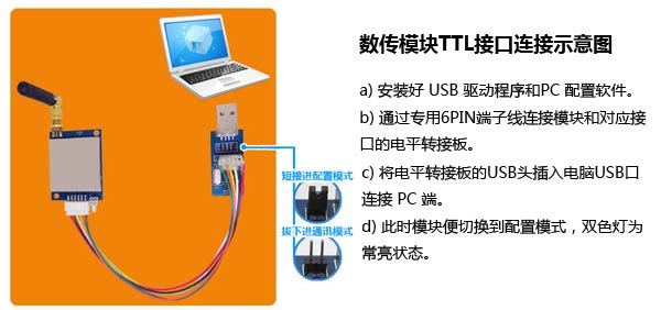 無(wú)線(xiàn)數(shù)傳模塊TTL接口連接示意圖