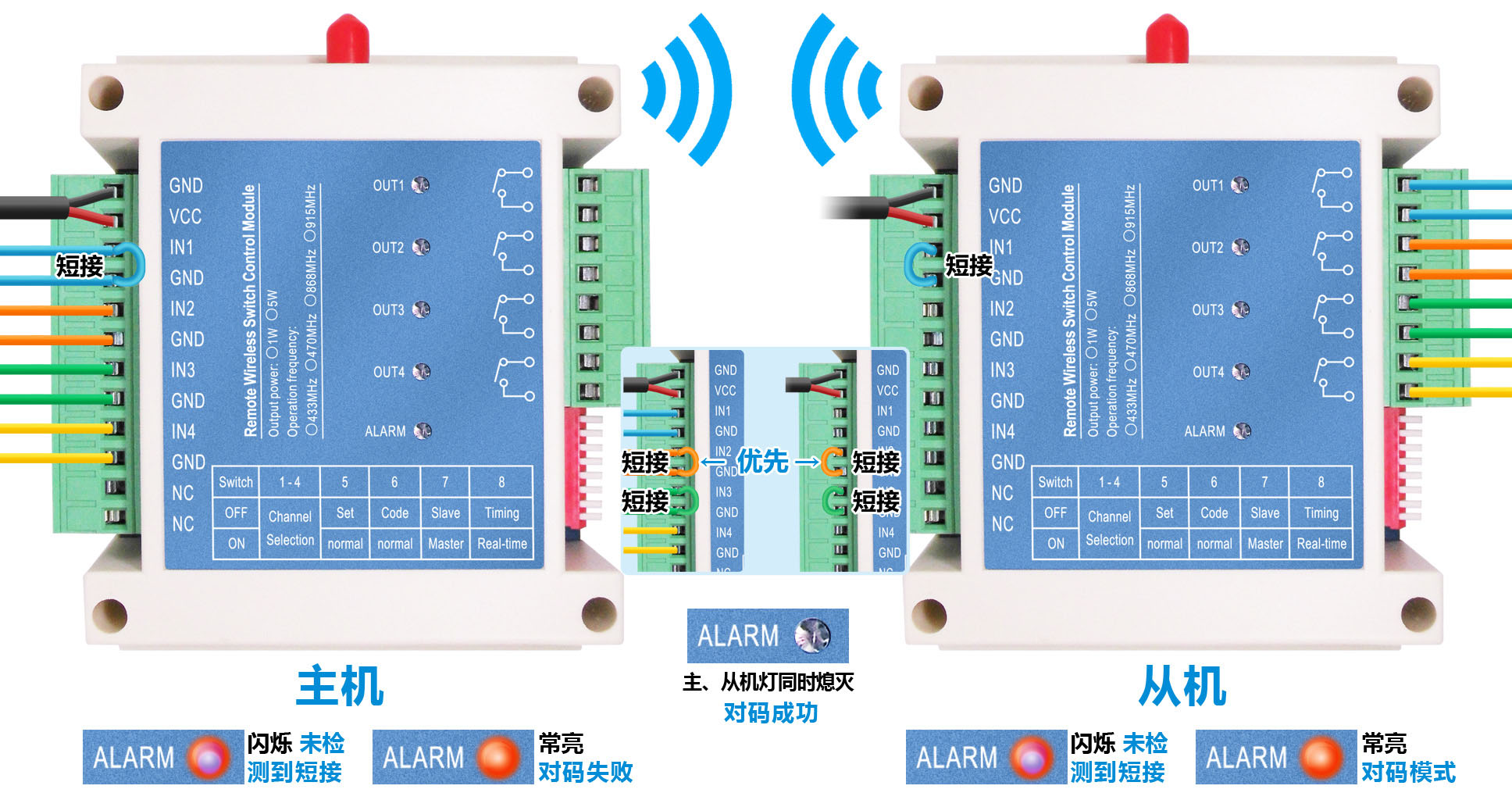 有成功檢測到某個對碼通道短接到GND，則ALT LED 燈一直點(diǎn)亮，表示正處于對碼模式。