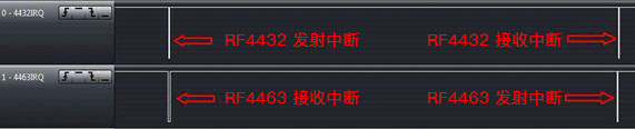 433MHz 、1.2Kbps 、20KHz 頻偏 RF4463 和 RF4432 中斷