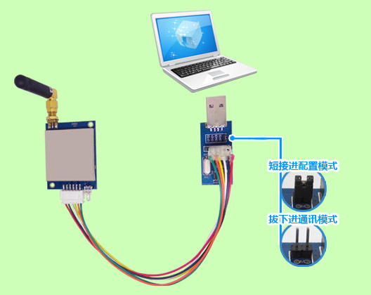 SV651無(wú)線(xiàn)數(shù)傳模塊連接PC端