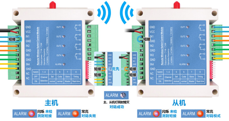 開關量模塊SK109對碼的通道INX短接到GND
