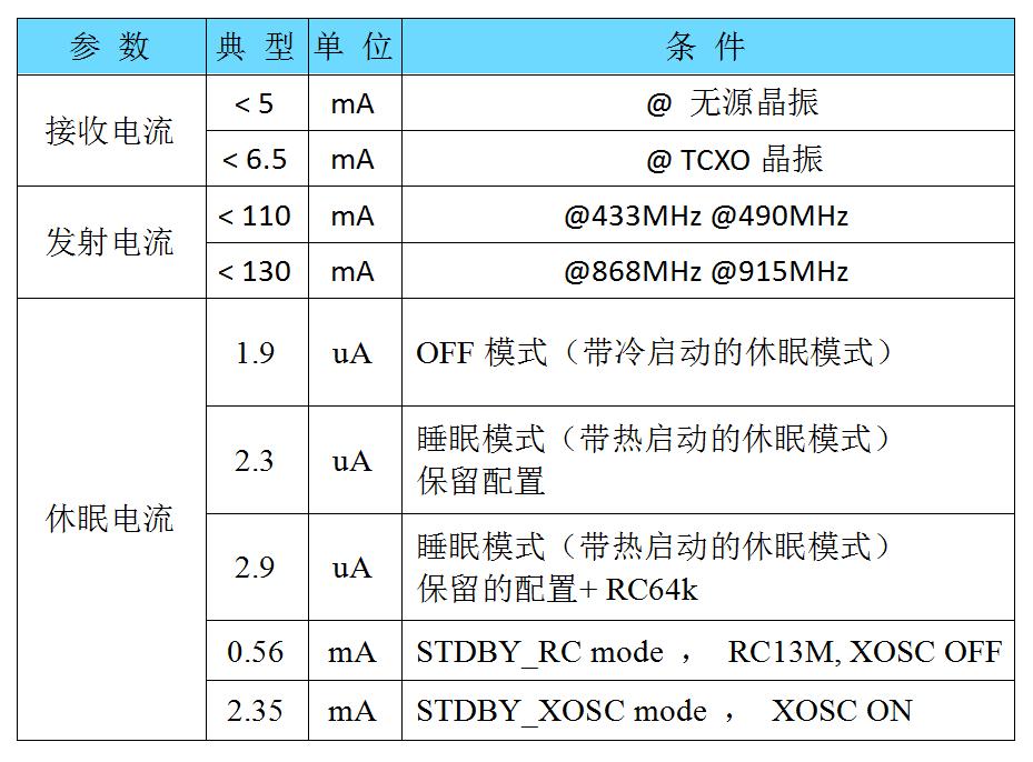 數據對比